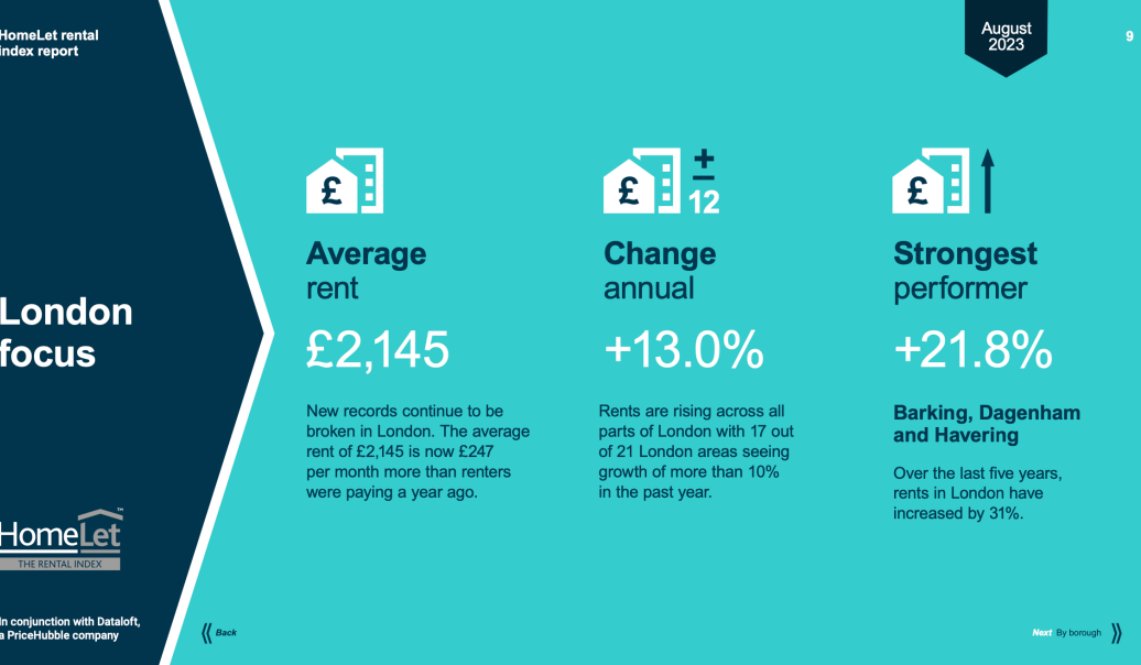 房东必看 | 英国8月租金报告出炉 ，租金仍在稳步上升中...