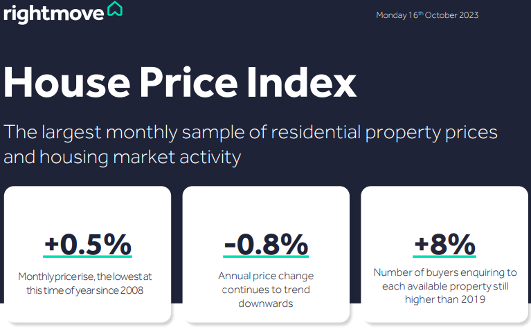 资讯分享：英国房市10月价格指数一览