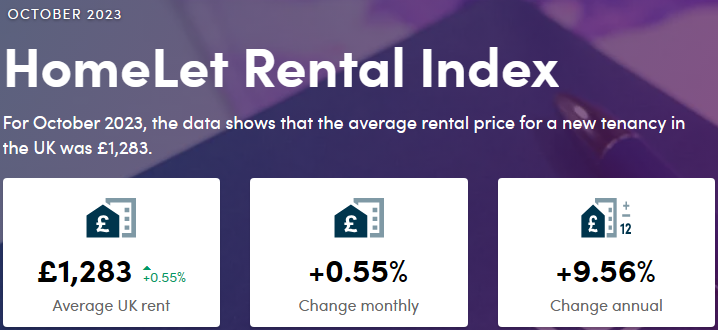 10月英国租金指数一览：租金再创新高