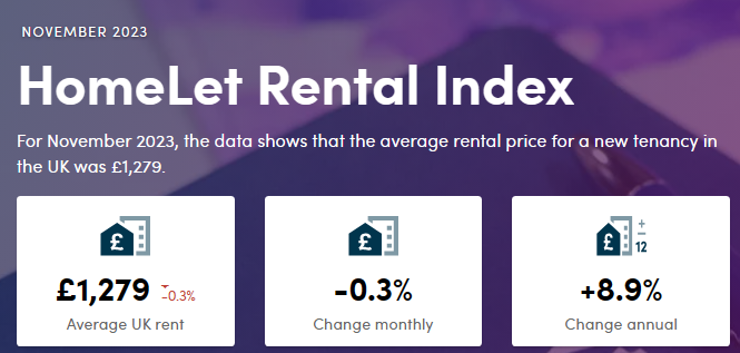 资讯分享：11月英国租金指数一览