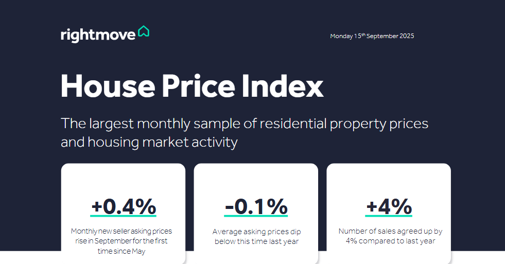 Rightmove9月英国房价指数报告：市场活力渐显，多重积极信号支撑房产交易