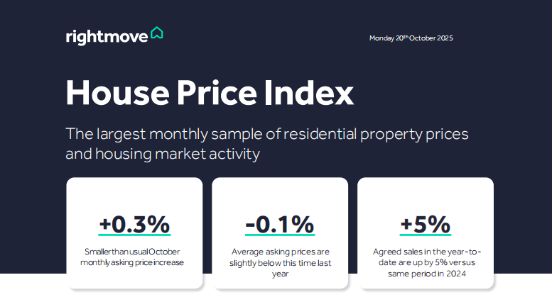 10月英国房产市场报告：房市回暖、供需两旺、韧性凸显